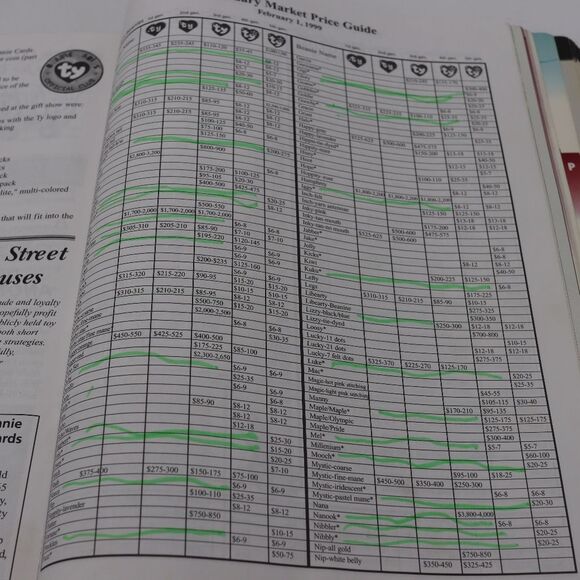 Vintage 1995 Beanie Mania Magazine – Beanie Baby Collector’s & Price Guide - Picture 13 of 14